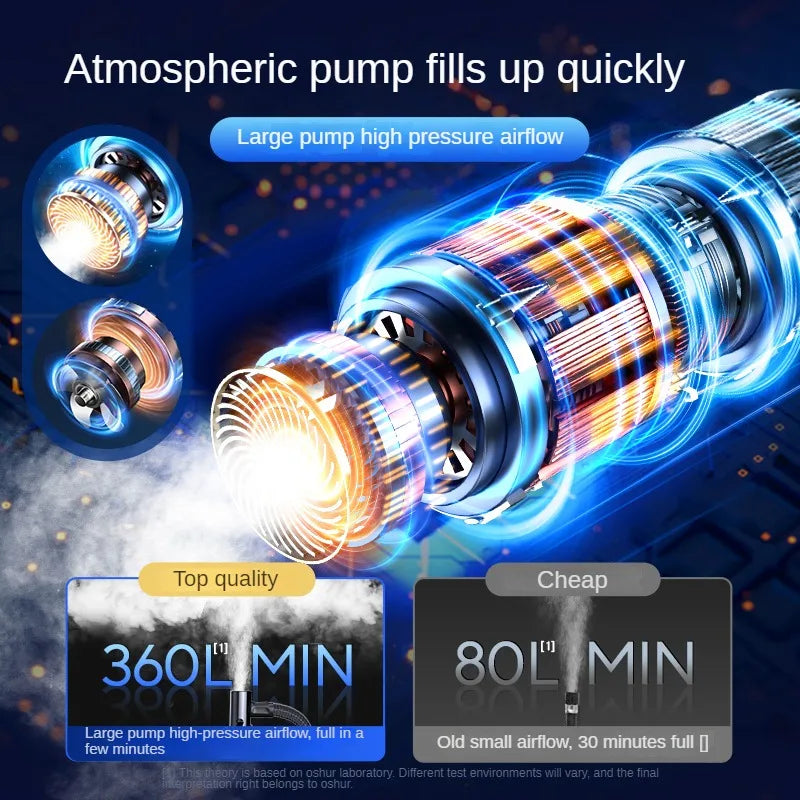 Rechargeable Tire Inflator 150 PSI with Power Bank, Cordless Air Pump with Digital Display and Auto Stop, Touchscreen or Button Model