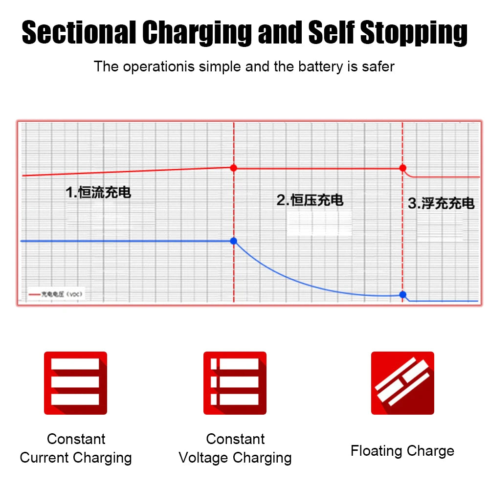 Sectional charging and auto stop chart