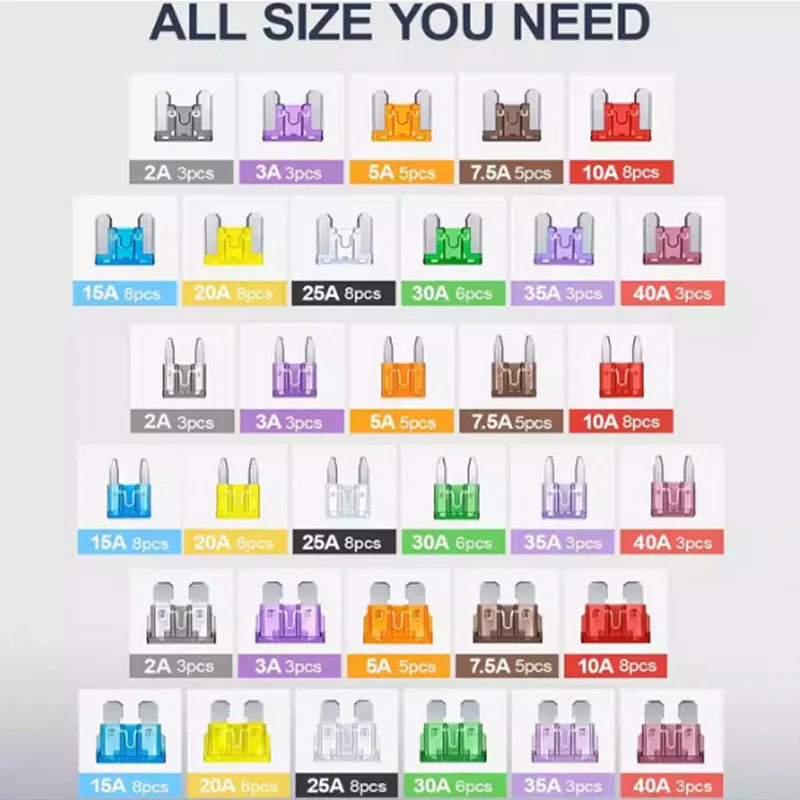 Chart of the fuse sizes and amp ratings in the kit