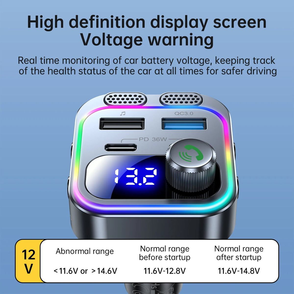 66W Car Charger with Bluetooth 5.4 FM Transmitter, Dual PD Fast Charging, Hands-Free Calling with Dual Mics, Bass Boost
