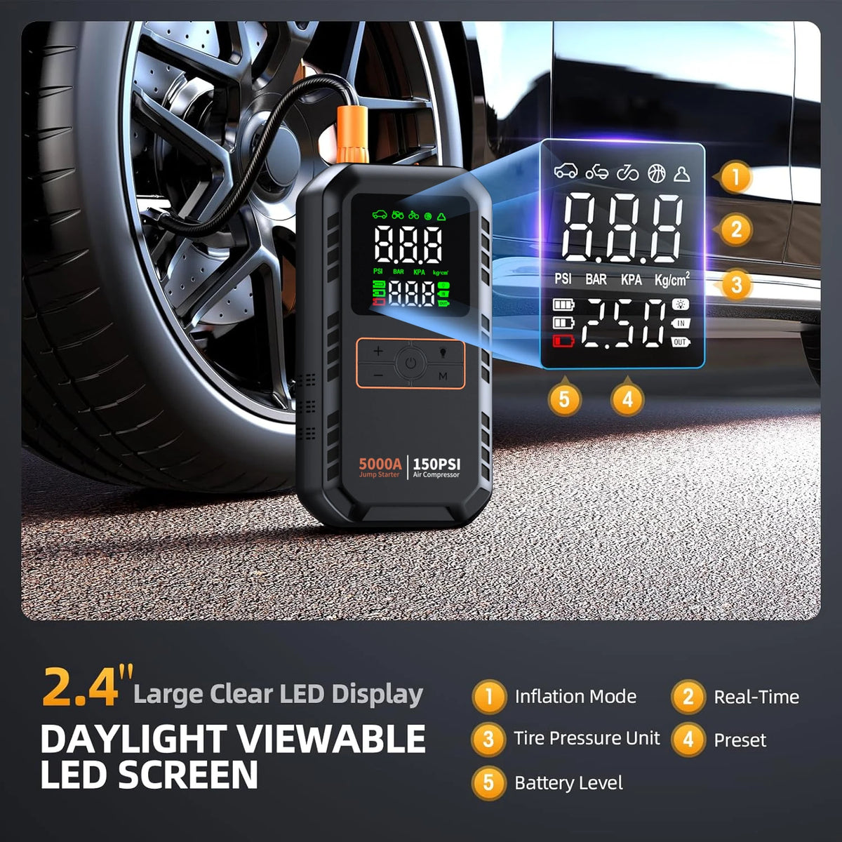 2.4-inch display showing inflation mode, pressure unit, battery level, real-time and preset pressure