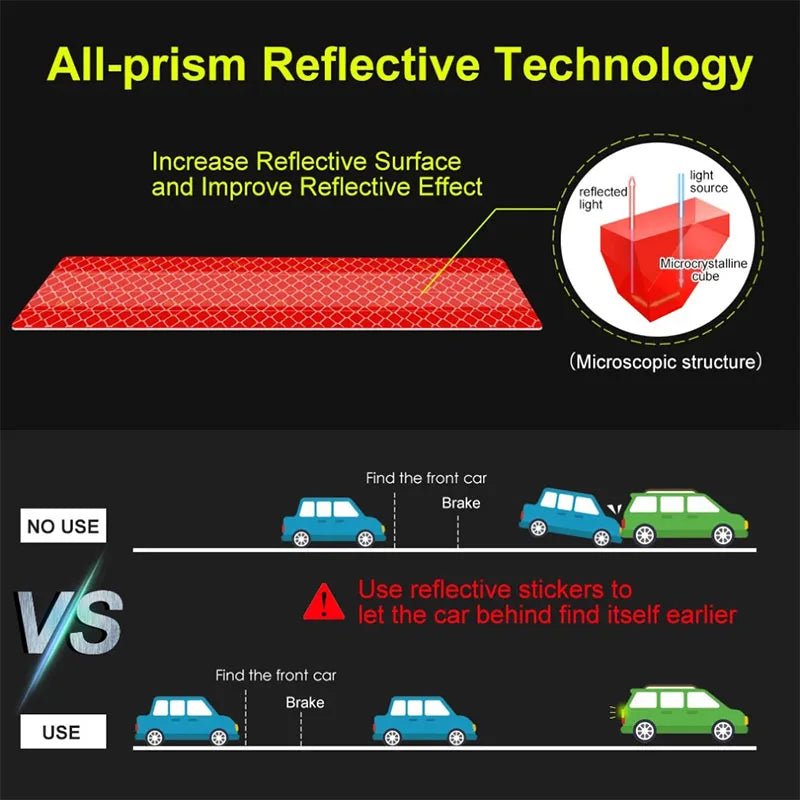 Diagram of how the reflective film reflects headlights