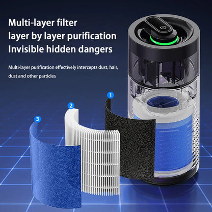 Negative Ion Car Air Purifier with Ambient Light, Battery Powered Unit for Car or Home Use, Black or White