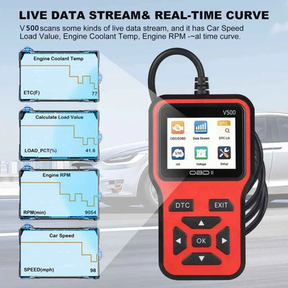 Live data stream shown as a real-time graph