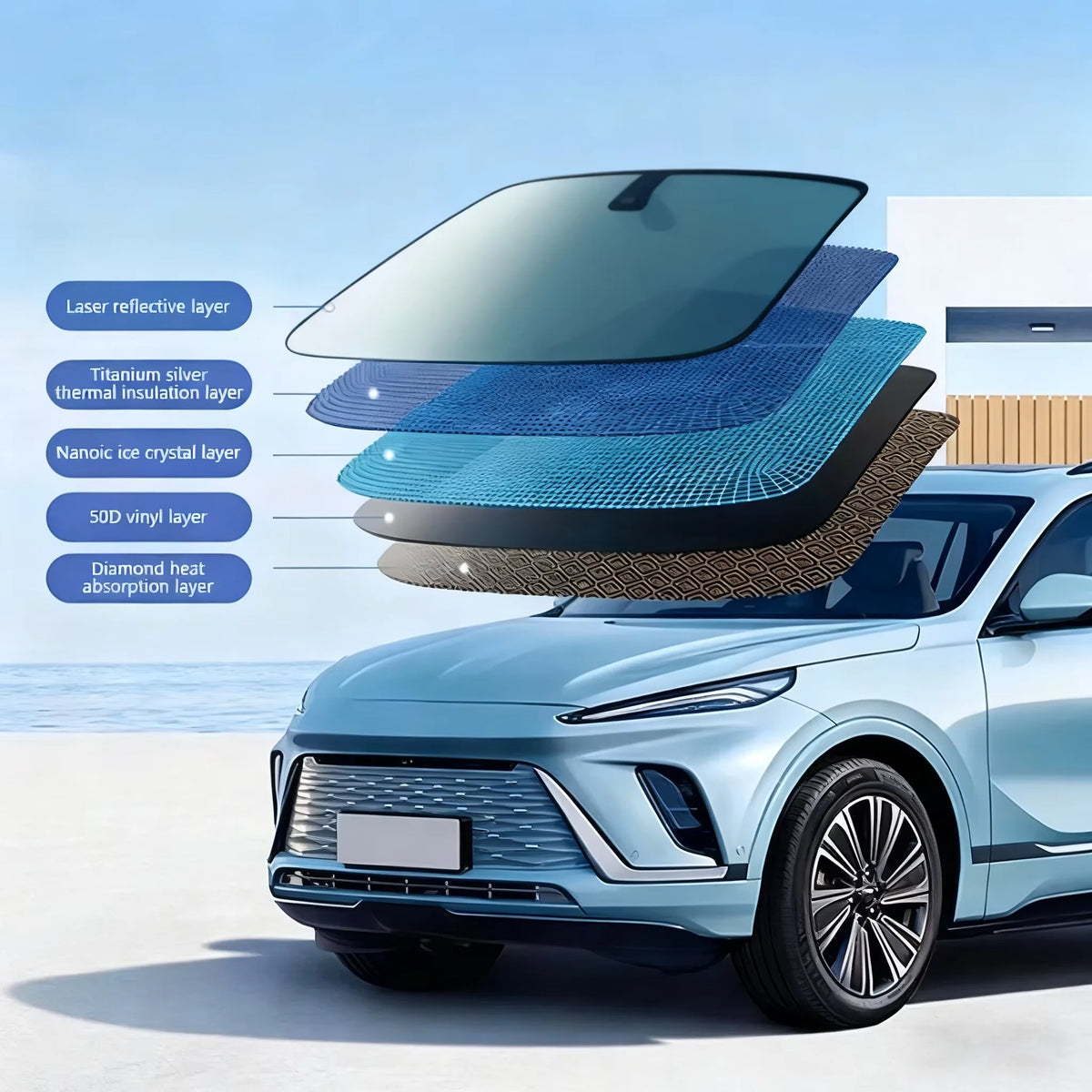 Diagram of the five layers of the windshield sun shade