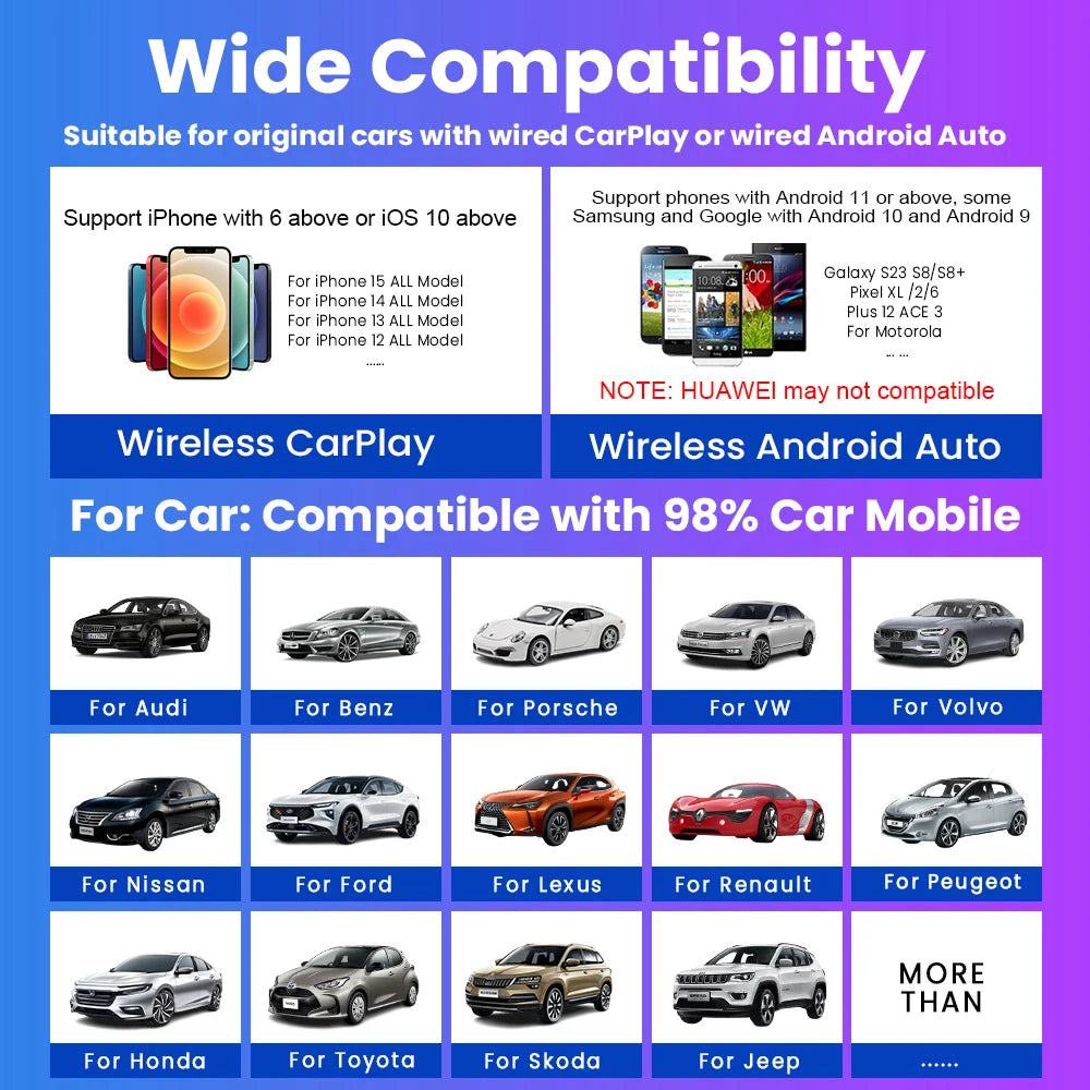 Compatibility chart for cars with factory wired CarPlay or Android Auto