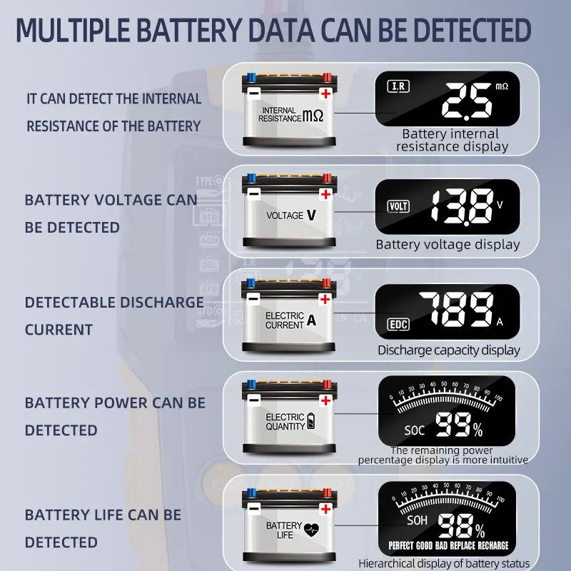 12V and 24V Car Battery Tester with LCD Display, Digital Battery Analyzer with Cranking and Charging Test, 3 to 200Ah